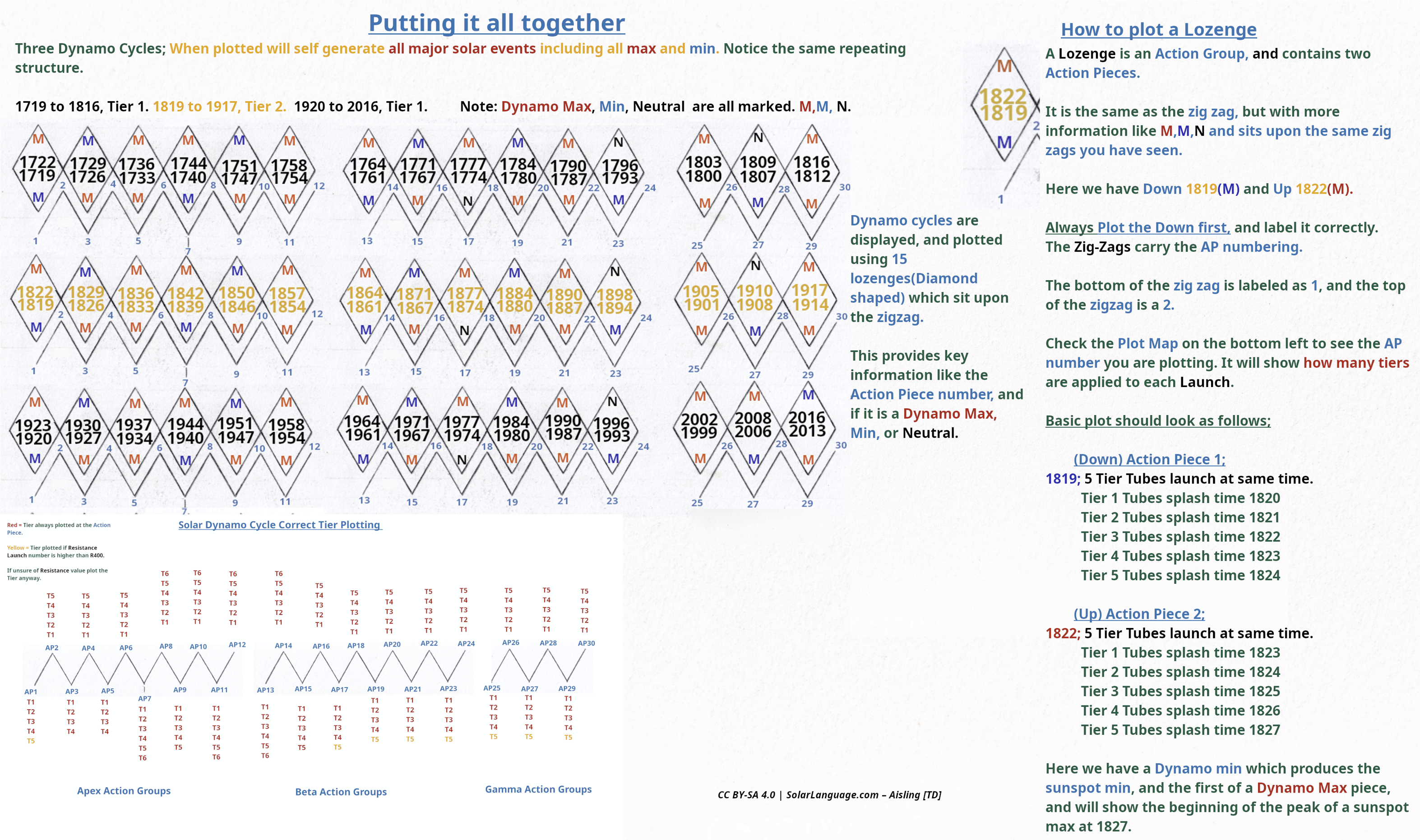 Useful Plotting 19