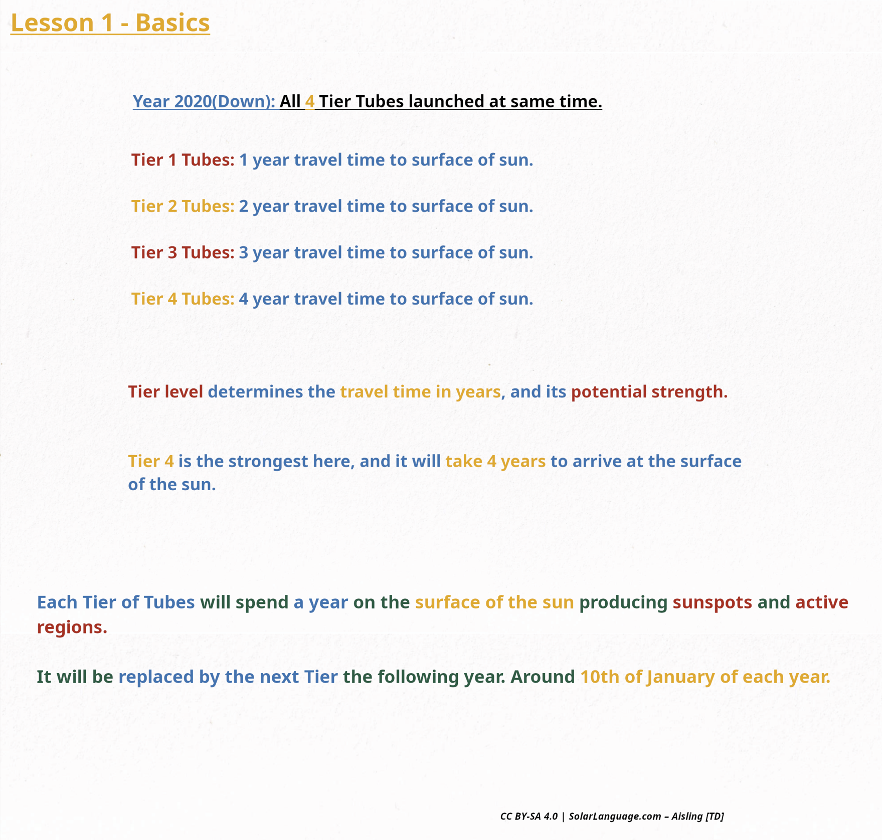 Lesson 1 - Basics Part 2
