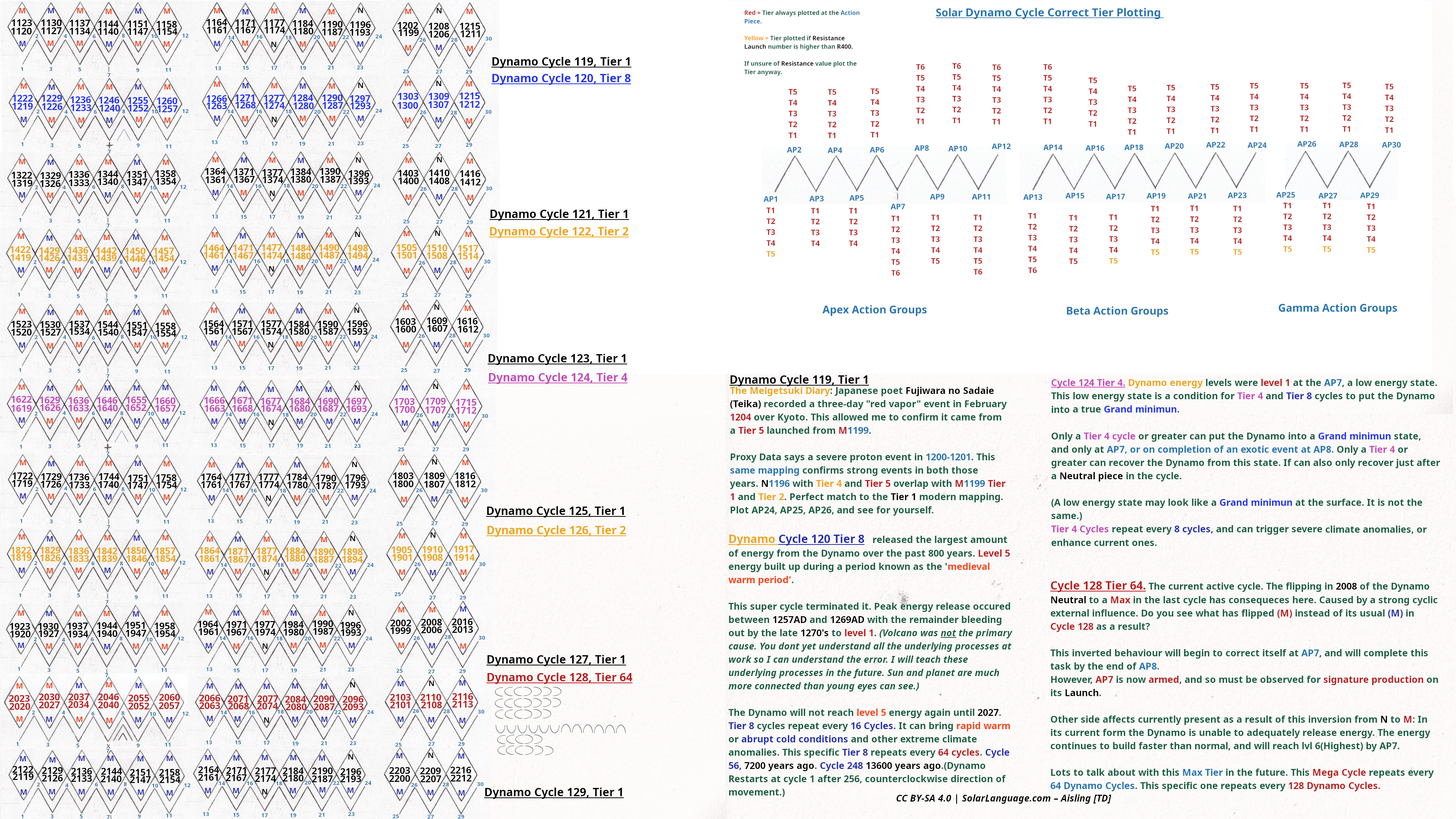 Useful Plotting 23B