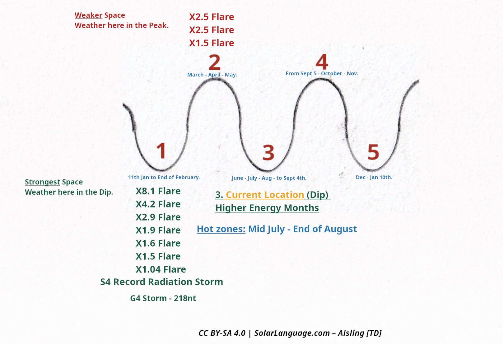 2026 Current Active Year Waveform