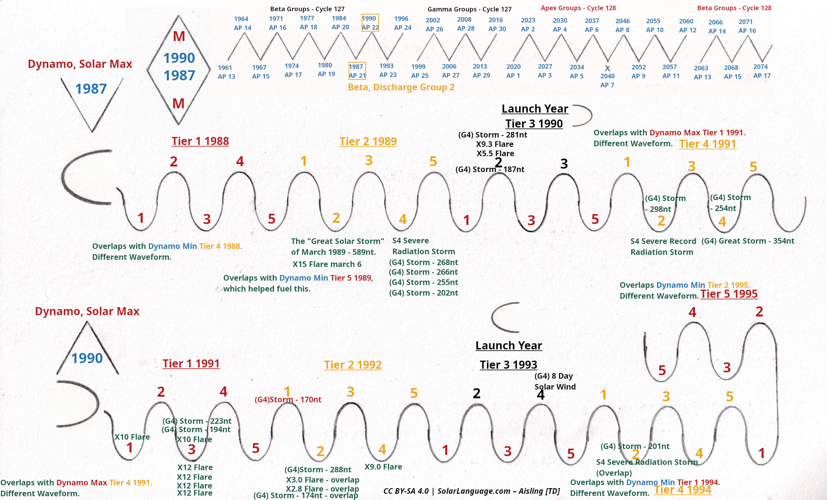 Wave Beta 5